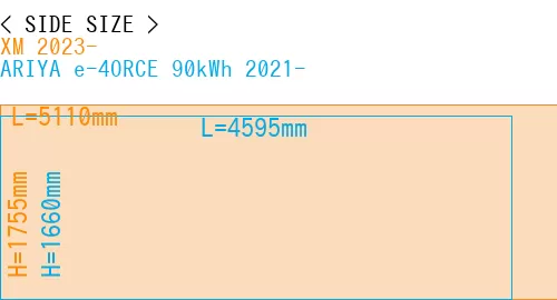 #XM 2023- + ARIYA e-4ORCE 90kWh 2021-